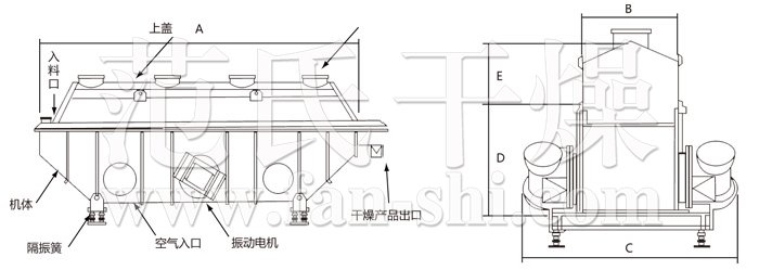 振動(dòng)流化床干燥機(jī)